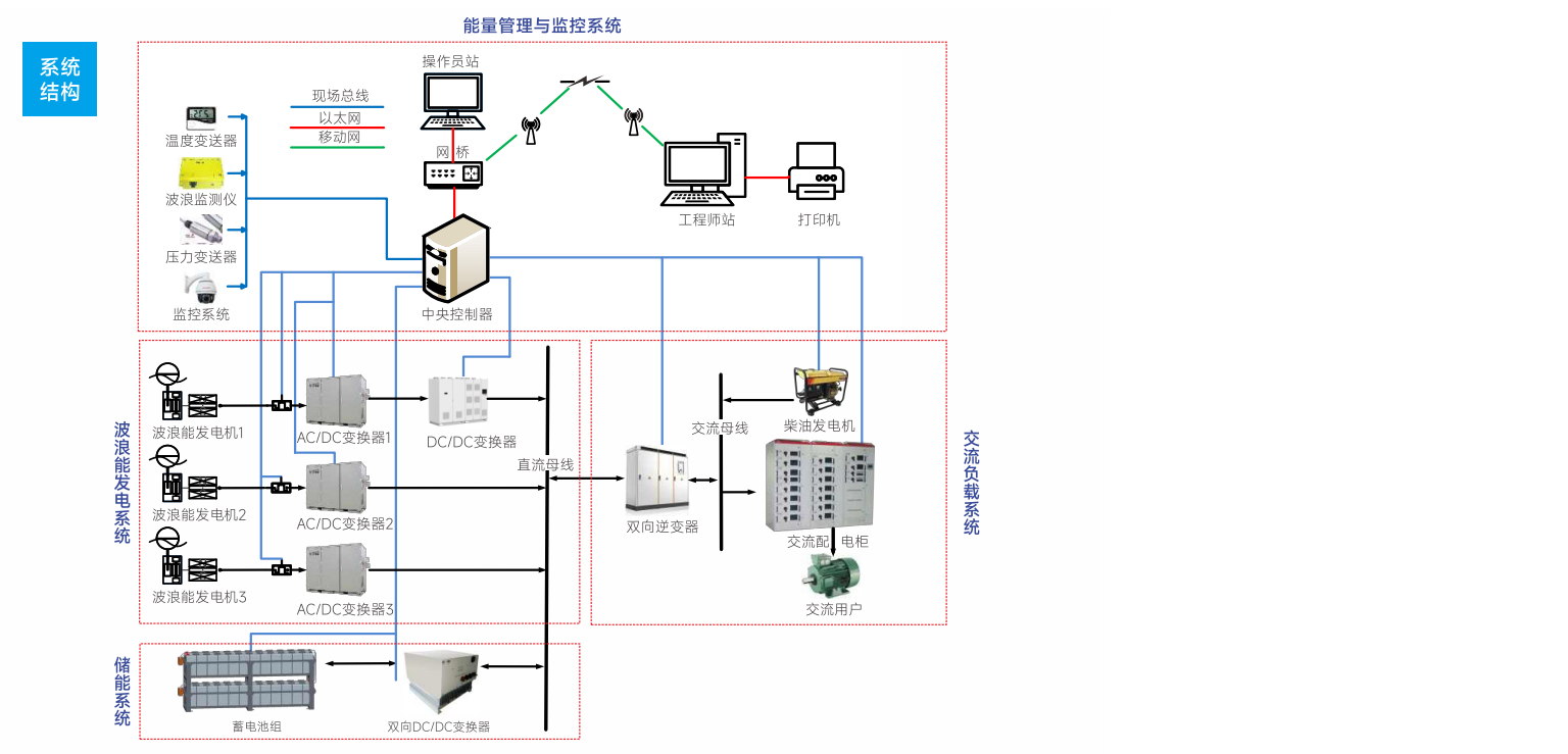 http://gchrk.cn/images/admin/upload/20230426/1483950486817ef7a745db1d20db25fc.jpg