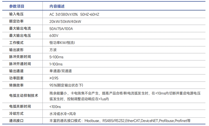 http://gchrk.cn/images/admin/upload/20241111/791797a8769eb23bd9a5820d572e0693.png