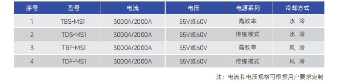 http://gchrk.cn/images/admin/upload/20241221/f5d194d23f94a1a6795223e8cf739945.png