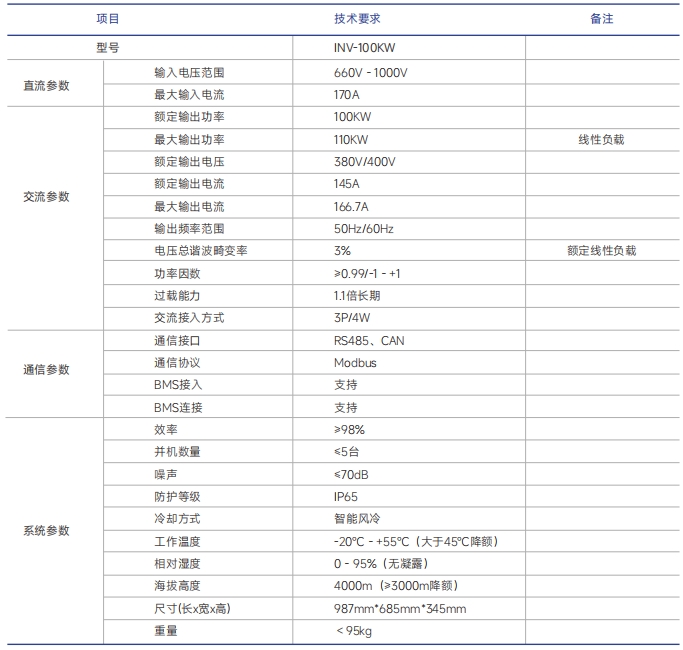 http://gchrk.cn/images/admin/upload/20250322/3cd13b5c9103afdde93416c4643f137c.png