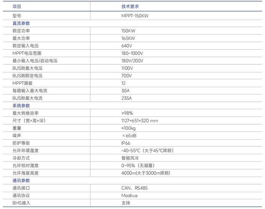 http://gchrk.cn/images/admin/upload/20250322/e6361250ec25f7d943d9582e910f1fb7.png